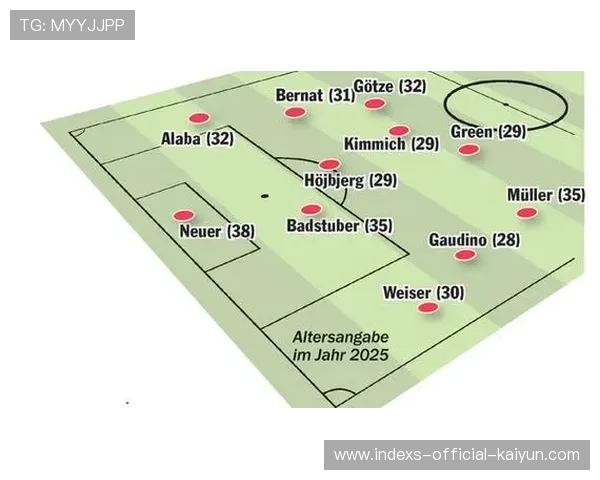 拜仁或在青训输送上建立更明确的量化评估体系